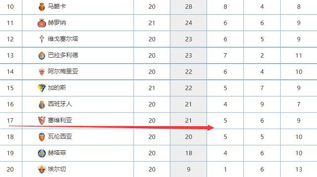 接受Pressing采访时，尤文名宿拉瓦内利谈到了关于尤文图斯和国际米兰的话题。